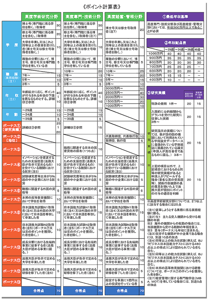 高度専門職バナー2